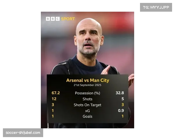 曼城禁区外进球数联赛最多 远射成为瓜迪奥拉新武器